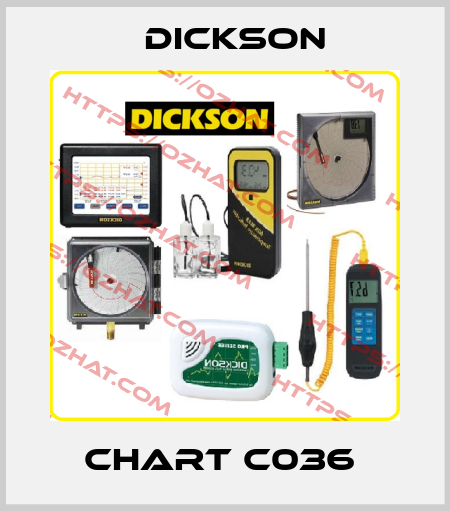CHART C036  Dickson