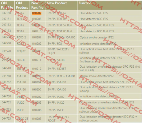 EV-PP/TDT-57° /  040207 Consilium