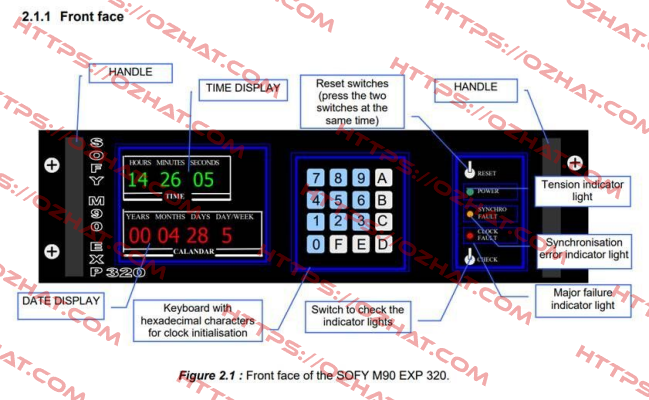 Display board for M90 EXP320 ACEB Electronique