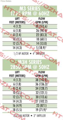 MEC3110H.5KF Graymills