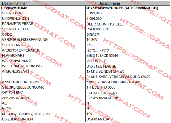 CEV582M-10042 TR Electronic