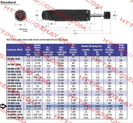 ENI100620 Enidine