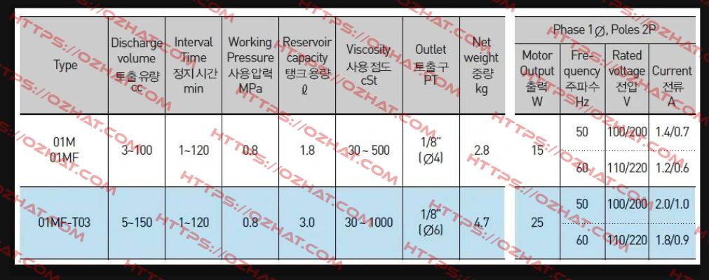 AMGP-01MF, 220V A-Ryung