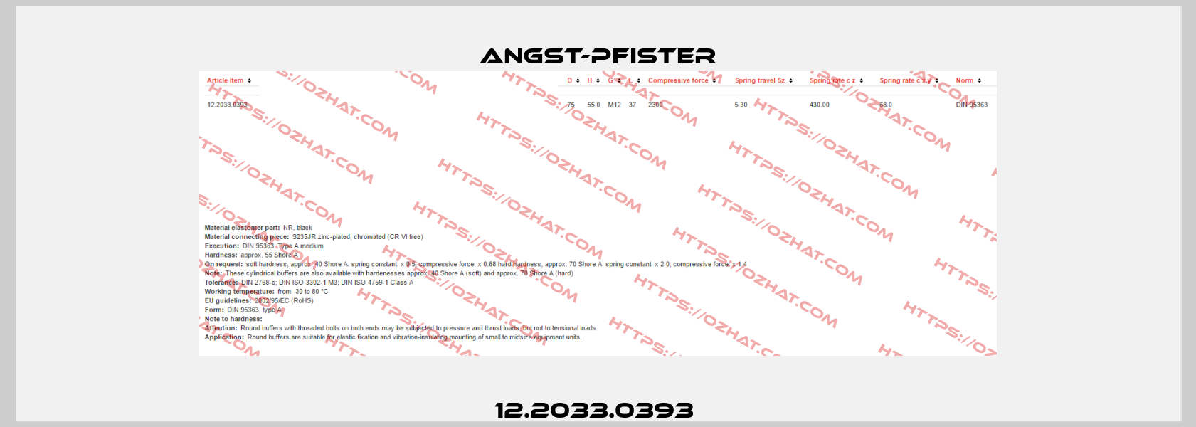 12.2033.0393  Angst-Pfister