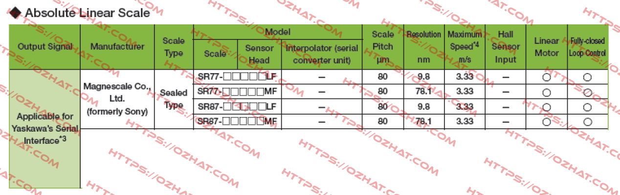 SR77-057RAMF570  Magnescale