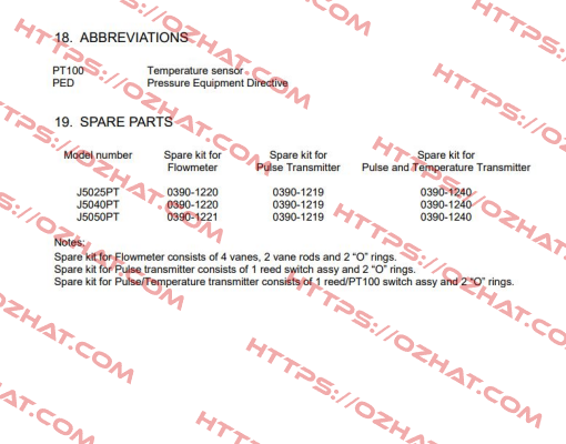 P/N 0390-1220 VAF Instruments