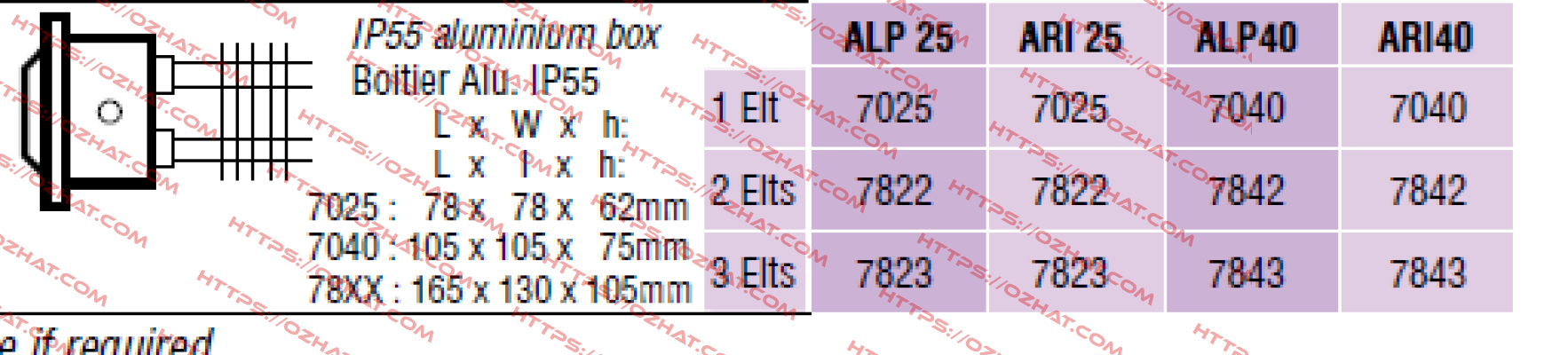 7842 – ALP 40  Chromalox
