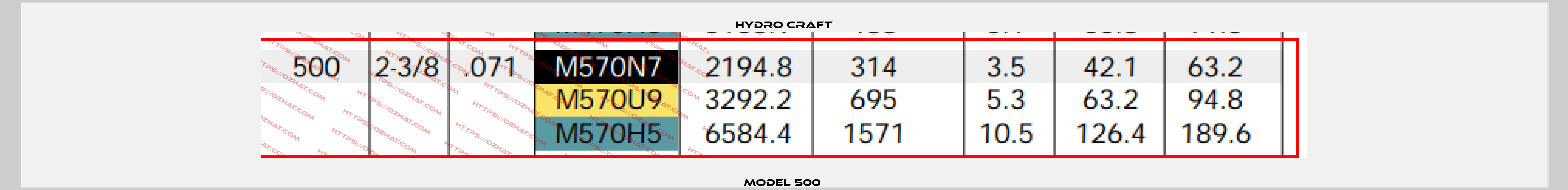 Model 500  Hydro Craft