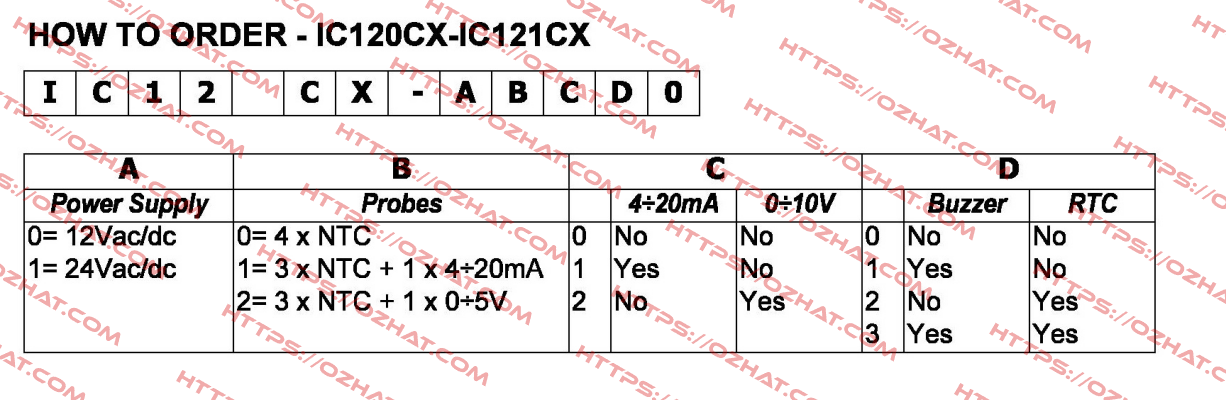 IC121CX-1110  Dixell