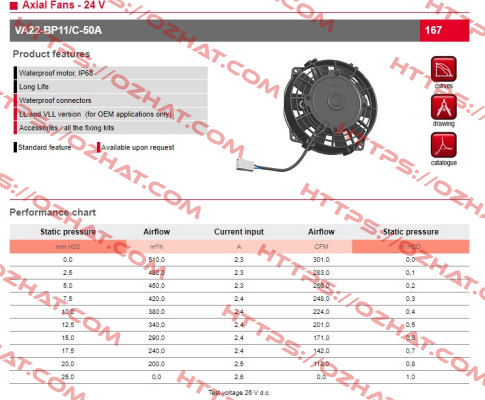 VA22-BP11/C-50A 24V SPAL