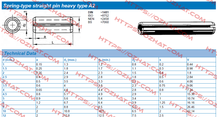 Typ:A2 , DIN 1481, L=22 , Ф12 Fabory