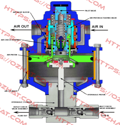 10-500 2BA SC Hydraulic