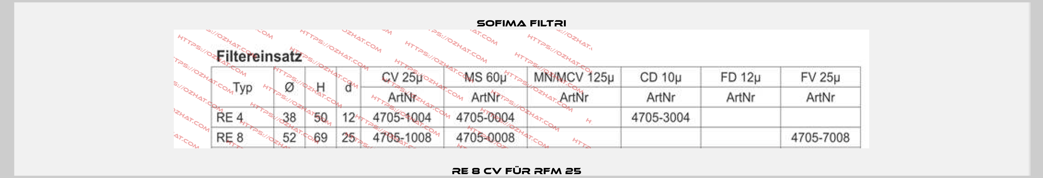 RE 8 CV für RFM 25µ  Sofima Filtri