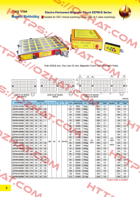 EEPM-3040B-220V ECE-Earth Chain