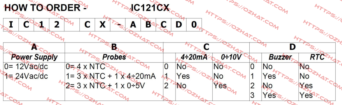 IC121CX-11130 Dixell