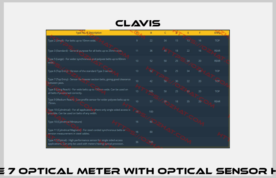 Type 7 optical meter with optical sensor head Clavis