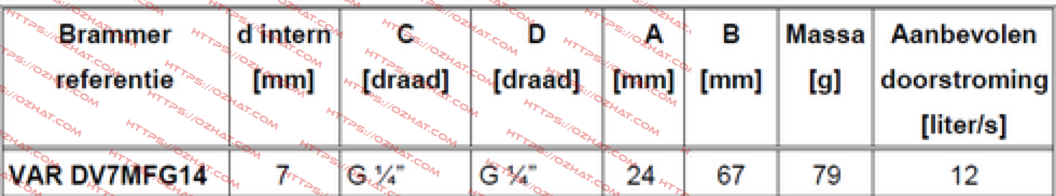 DV7MFB14VD (DV7MFG14VD) Variacor