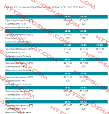 ER63E800Z8/24PC10S3MR.640 Eltra Encoder