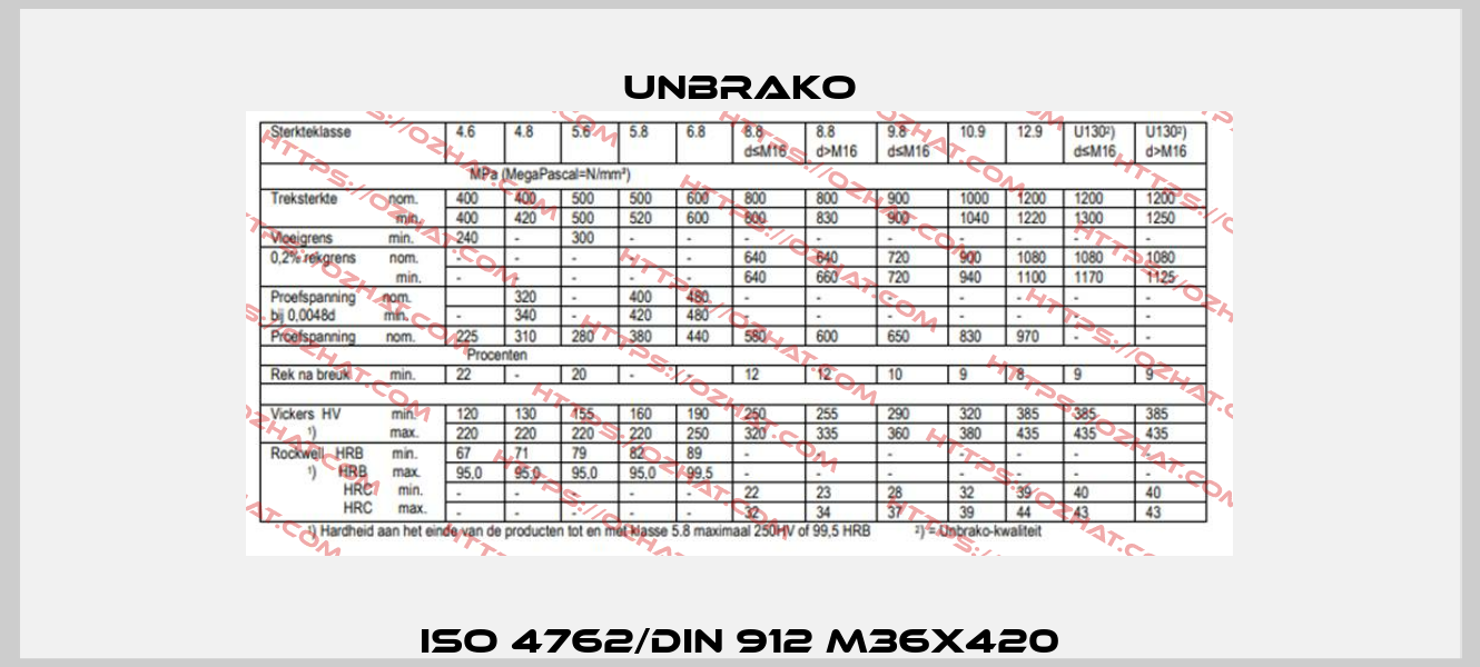 ISO 4762/DIN 912 M36x420 Unbrako