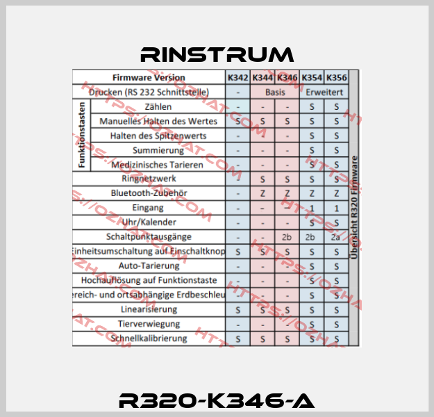 R320-K346-A Rinstrum