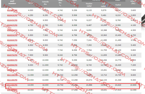 KG140 CPO Kaydon