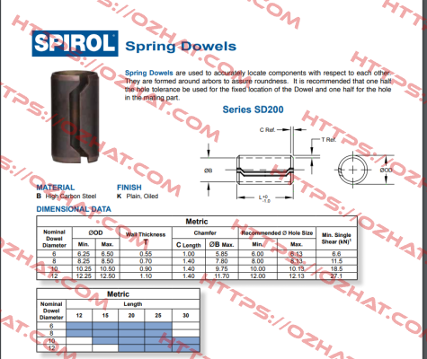 SD200 (Ø10 x 12) Spirol