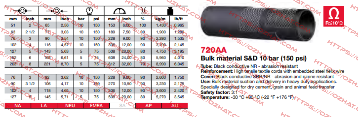 720AA (90X106) Alfagomma