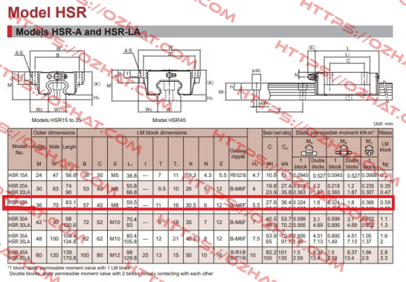 HSR25A THK