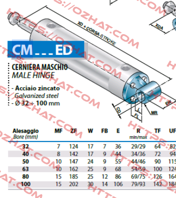 CM50ED Airon