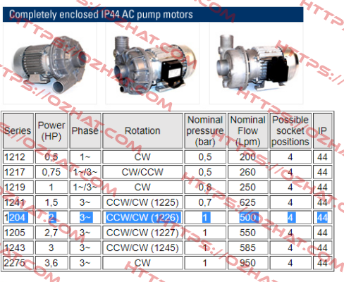IP44 AC 1204 CCW/CW 1226 Nidec