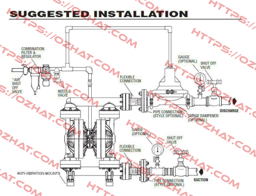 S1FB3P1PPUS200 obsolete, replacement S1FB3P1PPUS000 Sandpiper