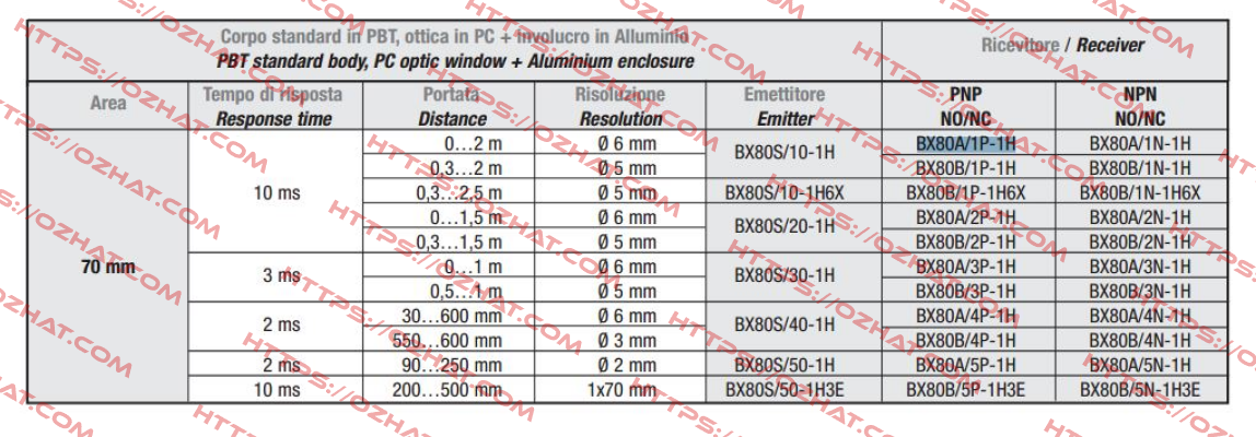 A413BX80A1P1  Micro Detectors / Diell (now Datasensing)