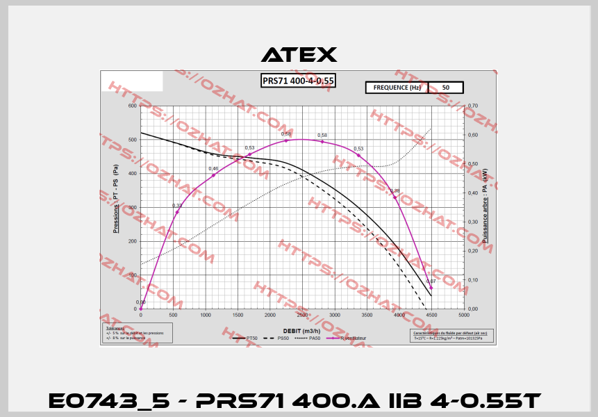 E0743_5 - PRS71 400.A IIB 4-0.55T  Atex