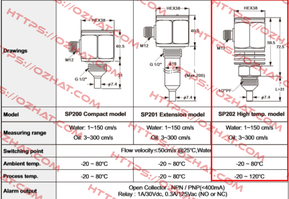 SP202-0-BT-A-5 Finetek
