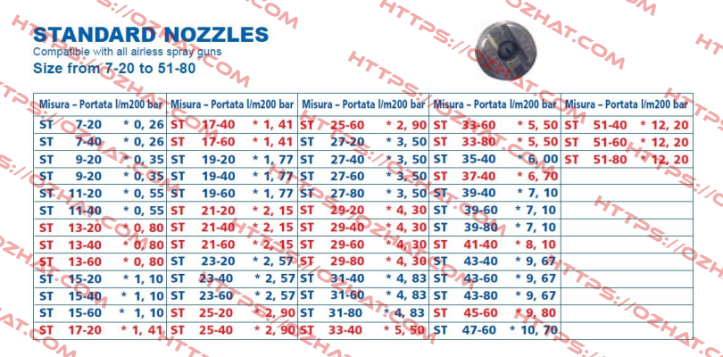 Nozzle for Vega (standart)  Larius