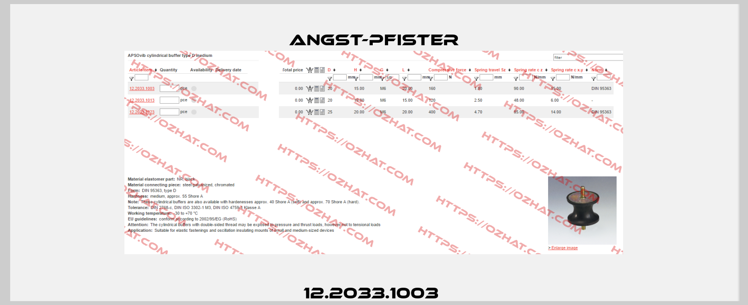 12.2033.1003  Angst-Pfister