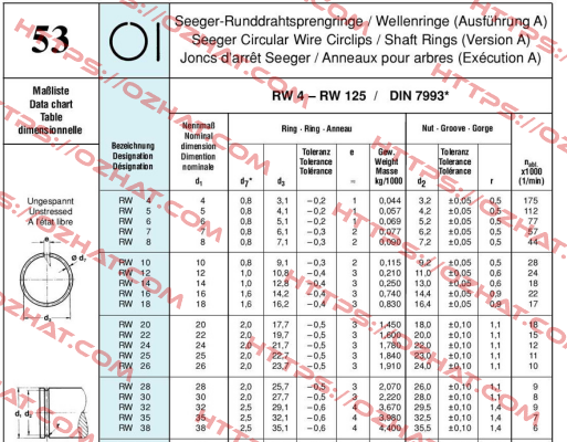 RW 8 obsolette repl by DRP-008  Seeger Orbis
