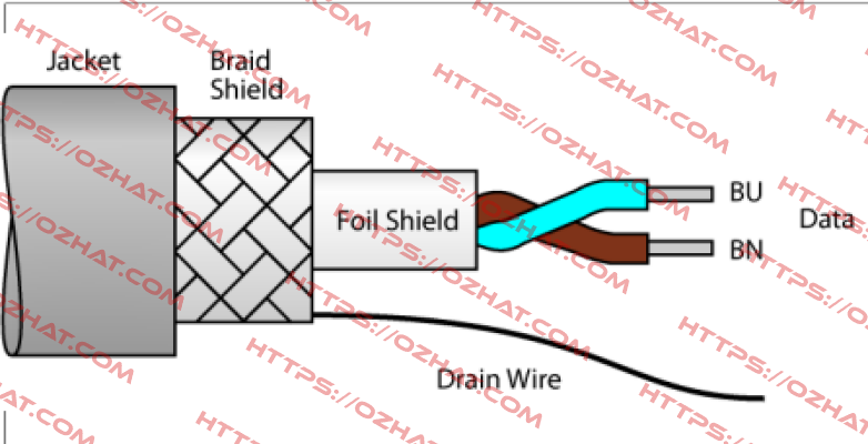 CABLE FBH-YE/SD-100M Turck