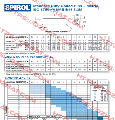 ISO 8750 Spirol