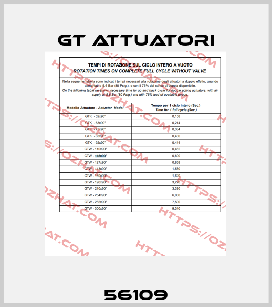56109 GT Attuatori