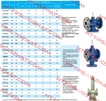 VMSTS40 iSMA CONTROLLI