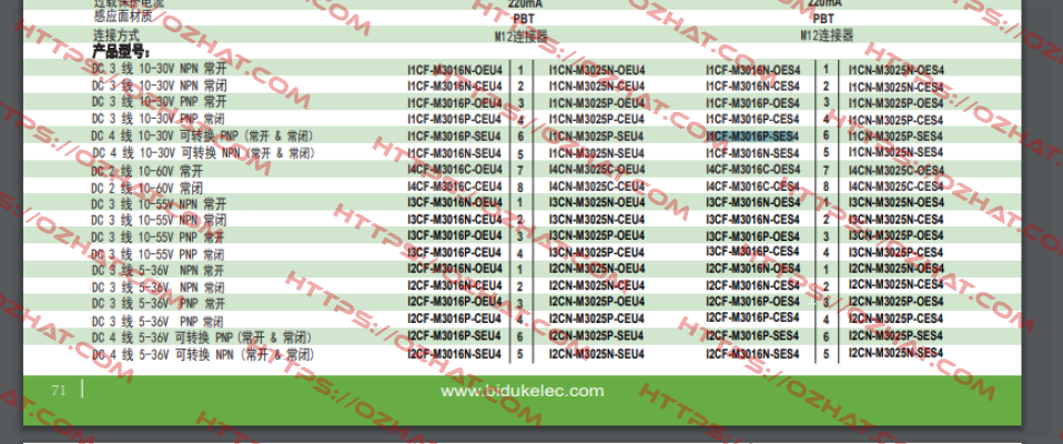 I1CF-M3016P-SES4 Biduk