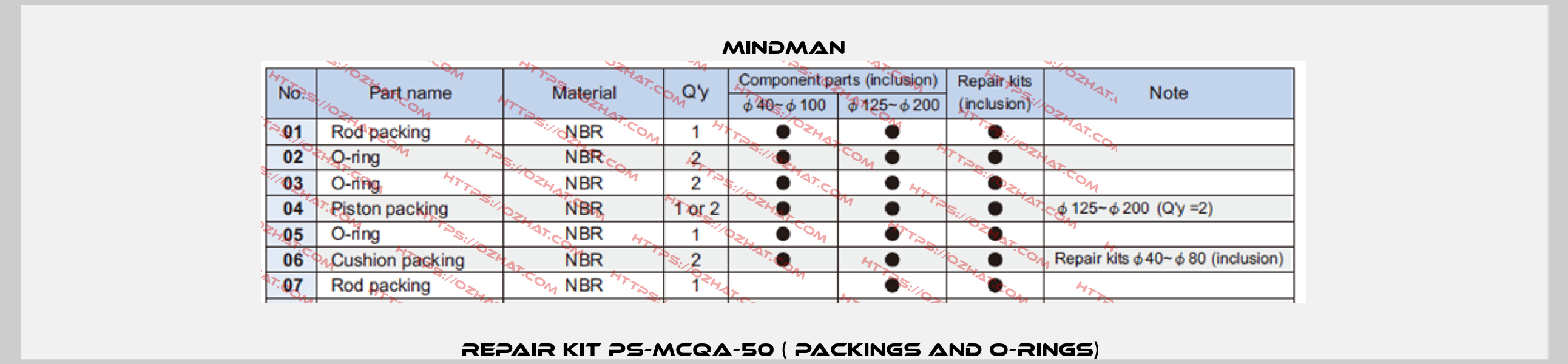 Repair kit PS-MCQA-50 ( packings and O-rings)  Mindman