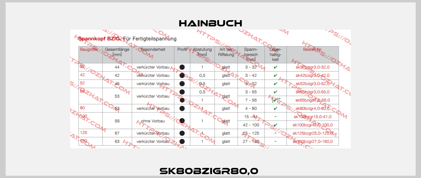 sk80bzigr80,0  Hainbuch