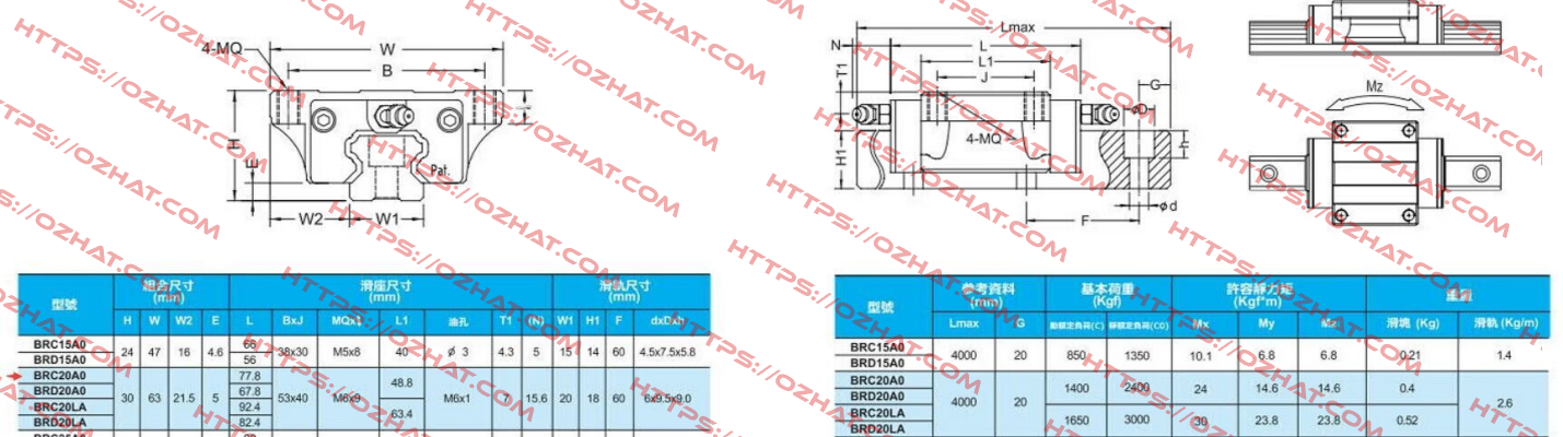 BRH20x2680xH ABBA Linear Tech