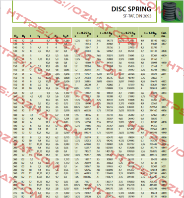 DIN 2093 (140) Ringfeder