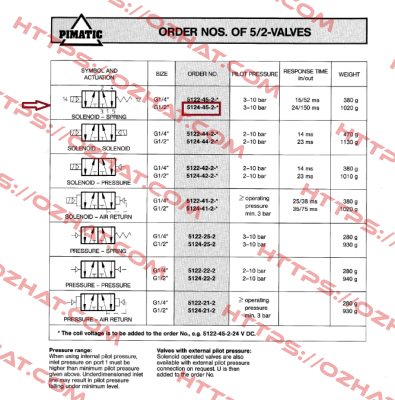 5124-45-2B-* Pimatic